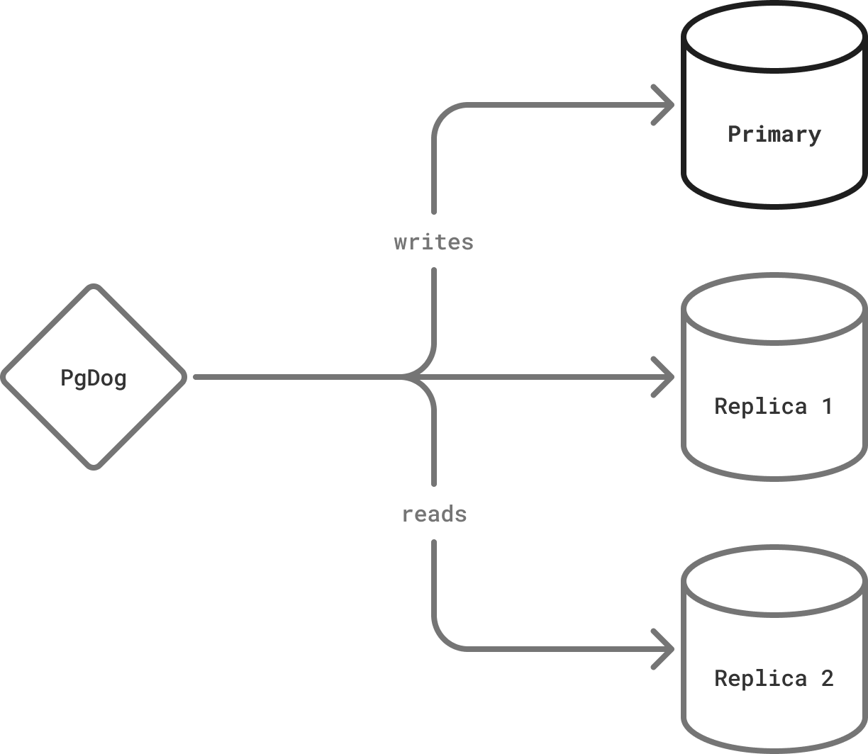 Load balancer